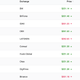 Image for article titled Tether, a crypto token once valued for its stability, is looking increasingly risky
